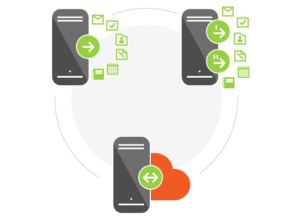 Support for cutover, staged and hybrid migration.