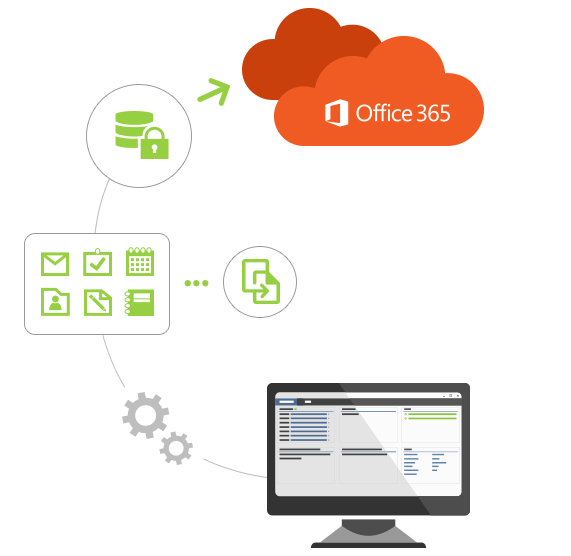 Office 365 Migration - security