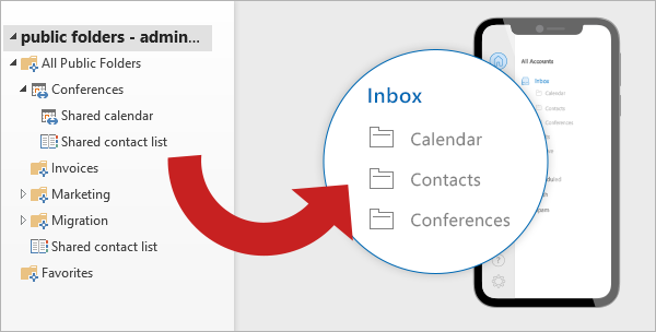 One-way synchronization of public folders and user mailboxes