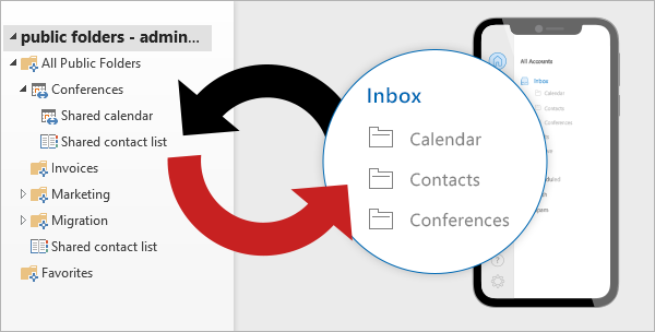 Two-way synchronization of public folders and user mailboxes