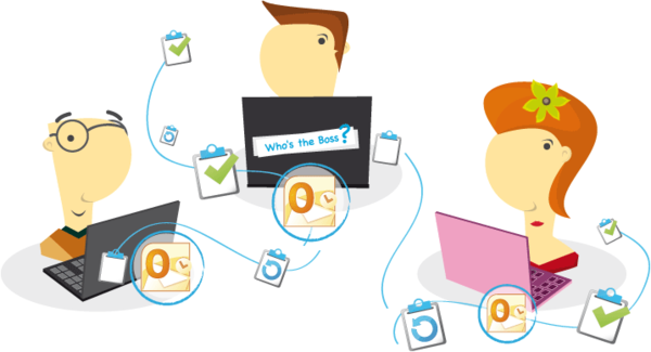 Task Workflow