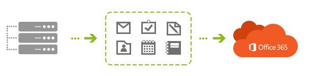 Office 365 migration