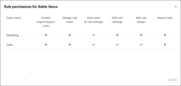 Showing rule permissions assigned to an Access rights admin.