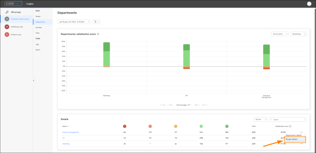 Esig - Insights - People details