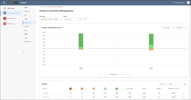 Viewing stats for people from a specific department.