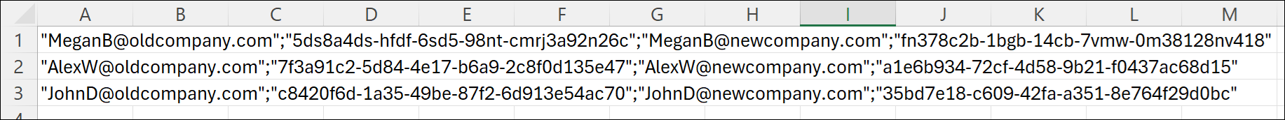 An example of a badly formatted CSV file created in Excel.