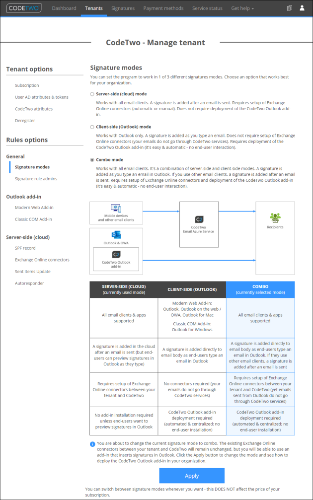 The Signature modes page in CodeTwo Admin Panel.