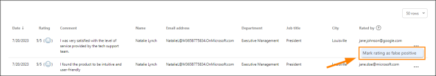 Marking a rating as false positive or negative.