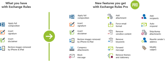 CodeTwo Exchange Rules vs CodeTwo Exchange Rules Pro.