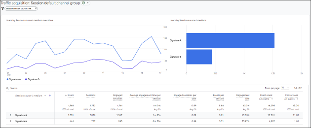 How to track email signature campaigns 2023