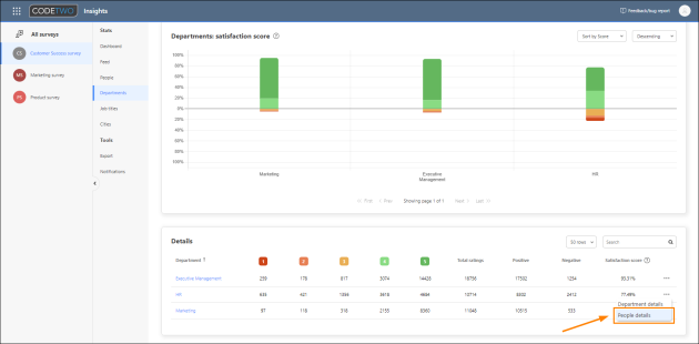 Accessing stats for people from a specific department.
