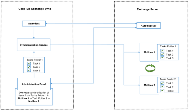ES - Program's architecture.