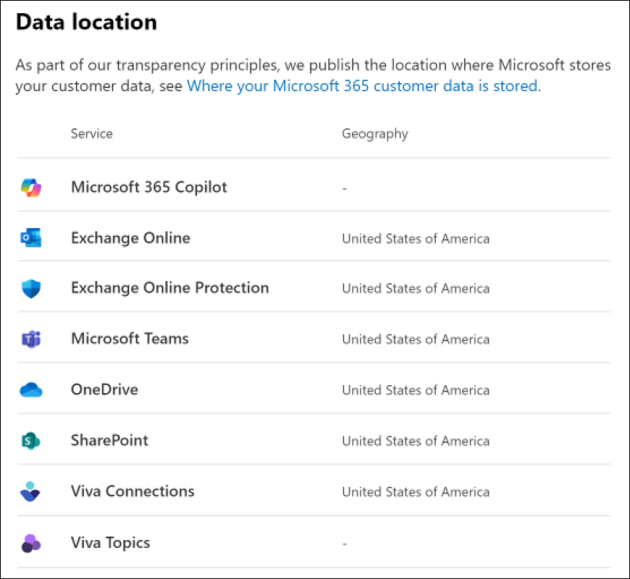 Location of your Office 365 data.