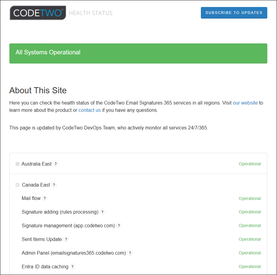 The CodeTwo status page.