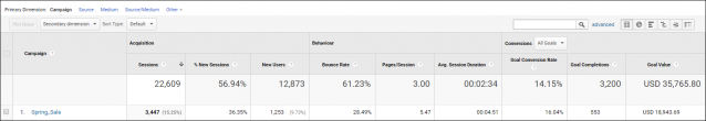 ESIG for O365 integration with GA 6