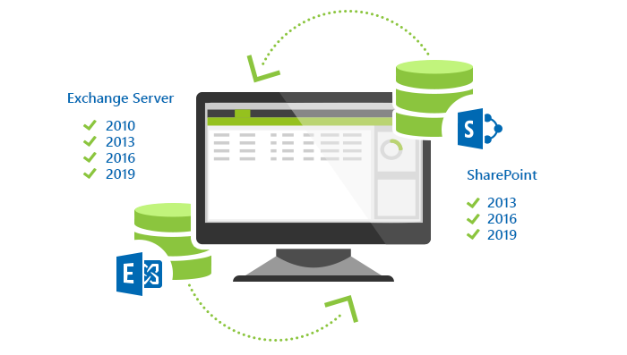 CodeTwo Backup for Office 365 - support for on-premises servers