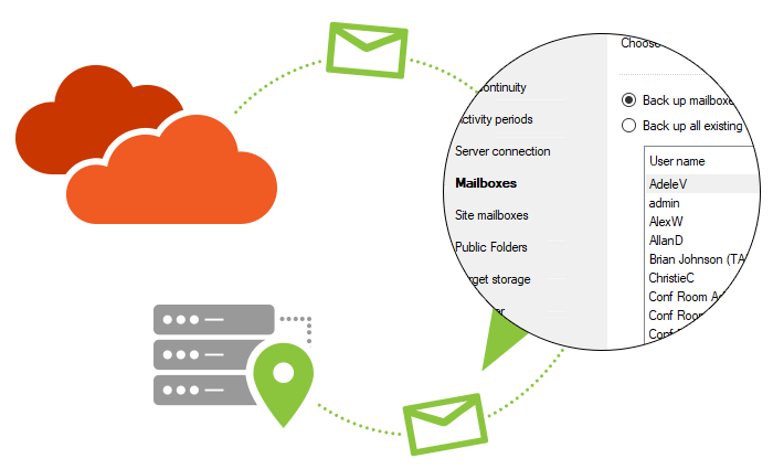 Arriba 42+ imagen office 365 backup mailbox