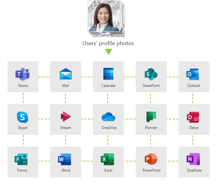 Guide User Photos in Office 365 and Exchange