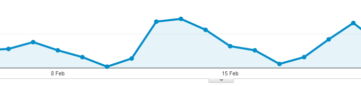 Track email signature campaigns