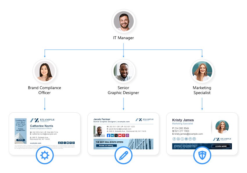 18_esig_onprem_advanced_access_rights_management