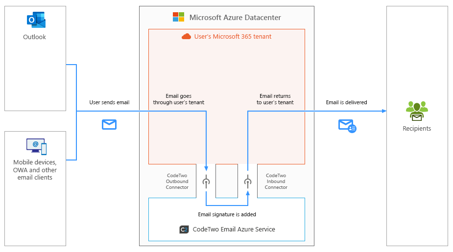 setup outlook for office 365 work email setup outlook for office 365 work email