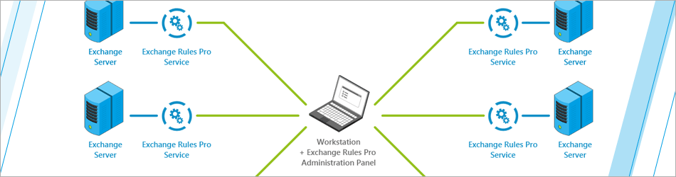 How it works - services placement