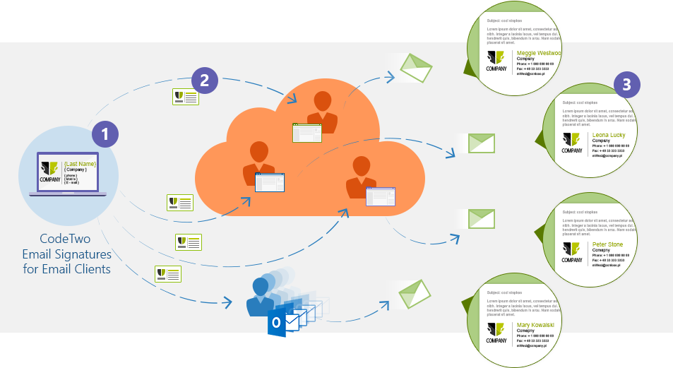 How CodeTwo Email Signatures for Email Clients works.