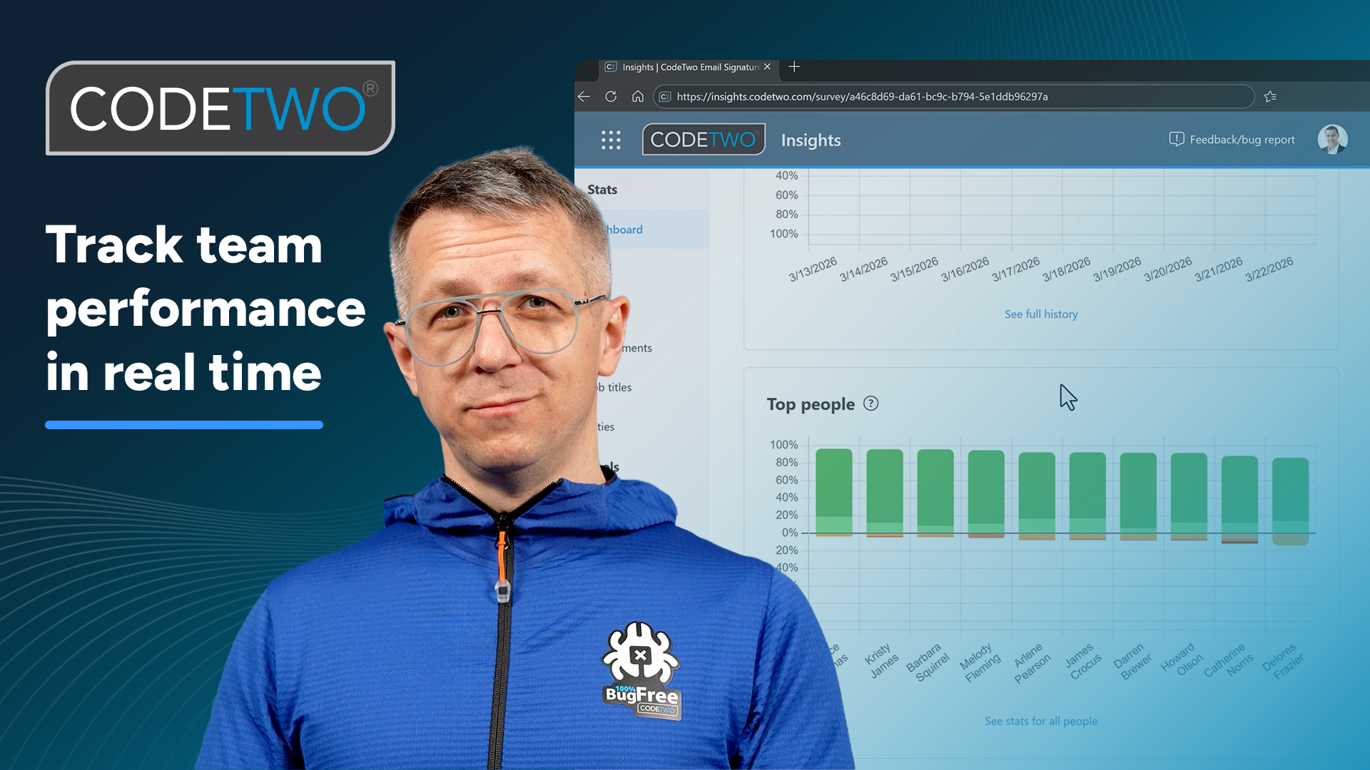 CEO’s hack to track team performance in real time