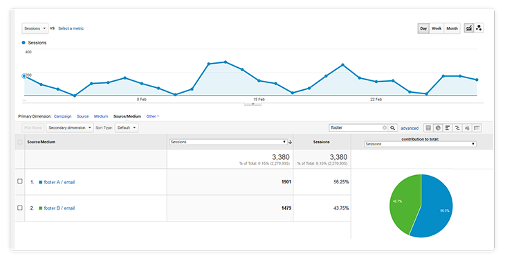 Track email signature campaigns