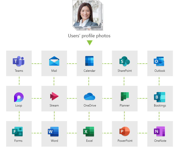 Guide User Photos in Office 365 and Exchange