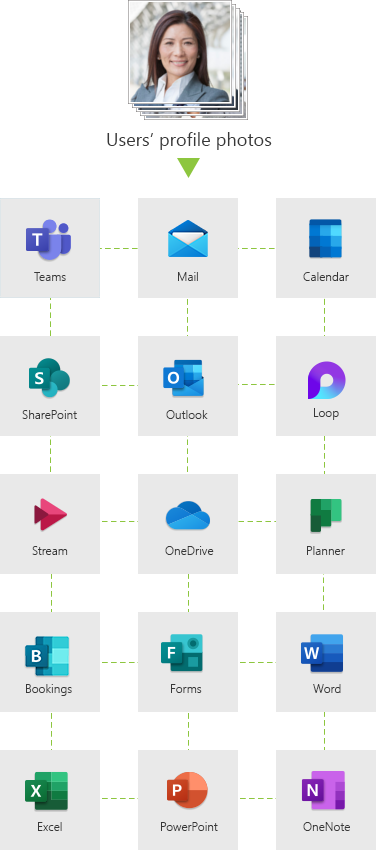 Guide User Photos in Office 365 and Exchange xs