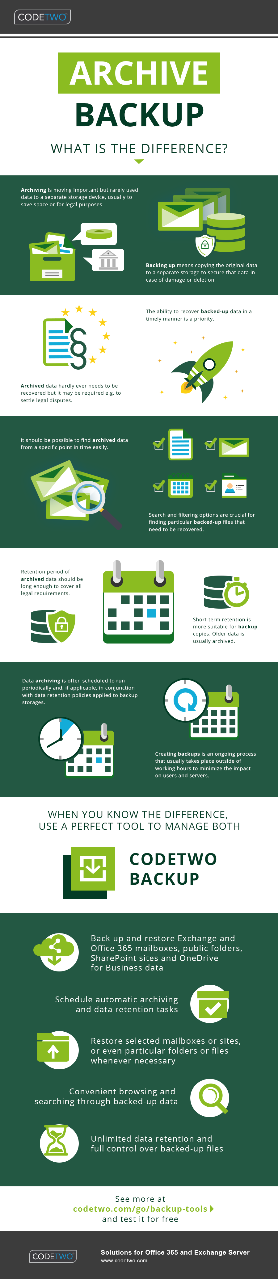 Archive vs backup - What is the difference? | Infographic
