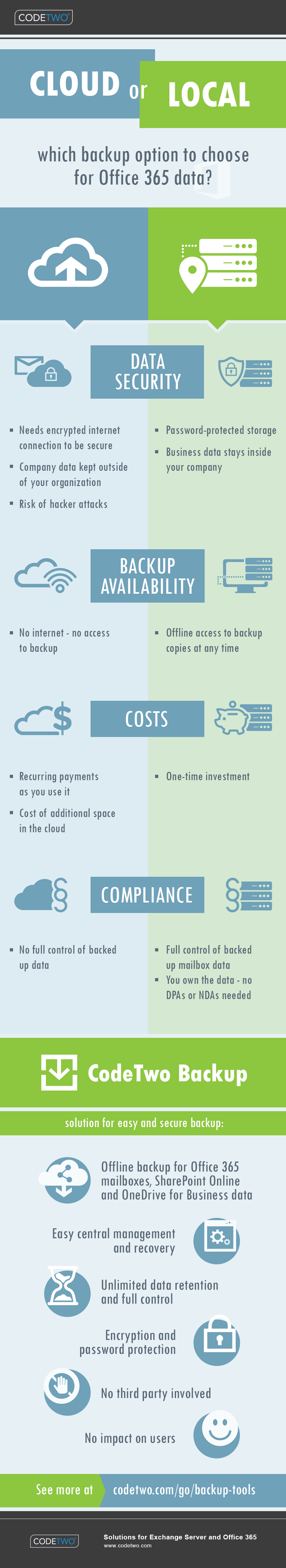 Cloud or local backup options comparison