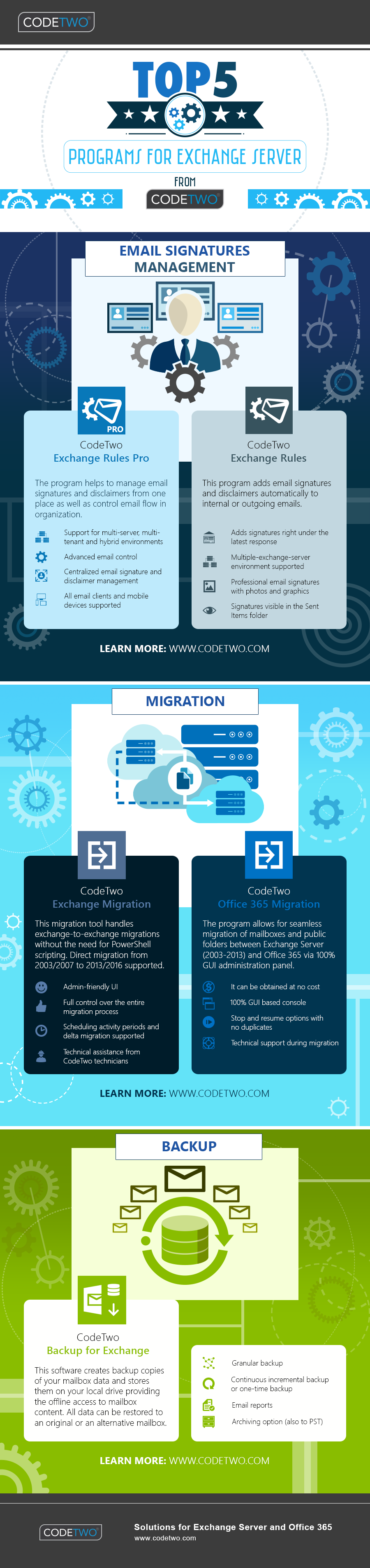 Learn more about CodeTwo Top 5 Programs For Exchange Server - Infographic
