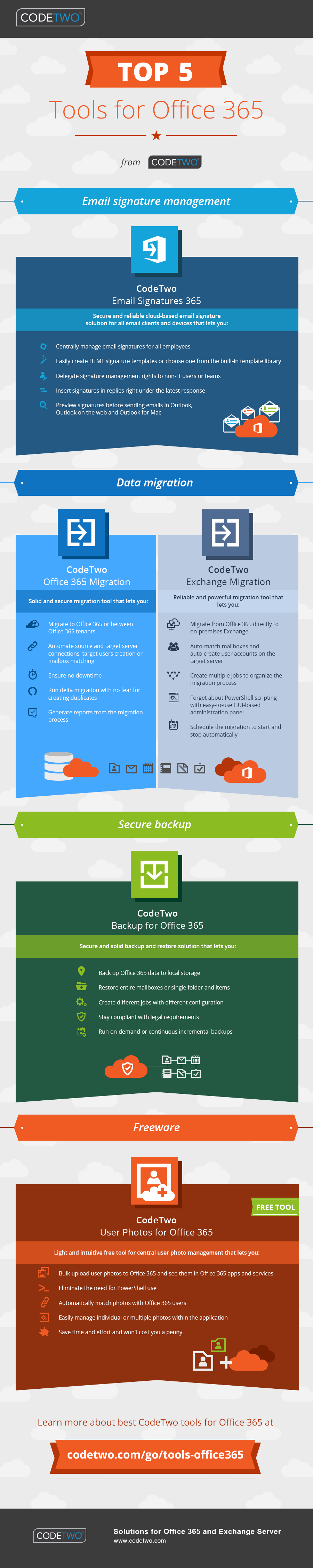 Top 5 tools for Office 365 from CodeTwo | Infographic