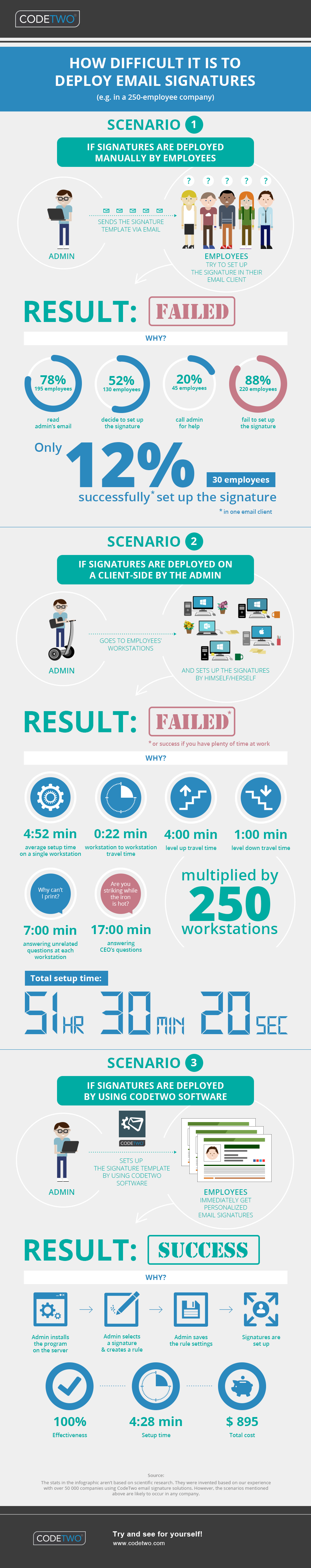 Why marketers love email signatures | Infographic
