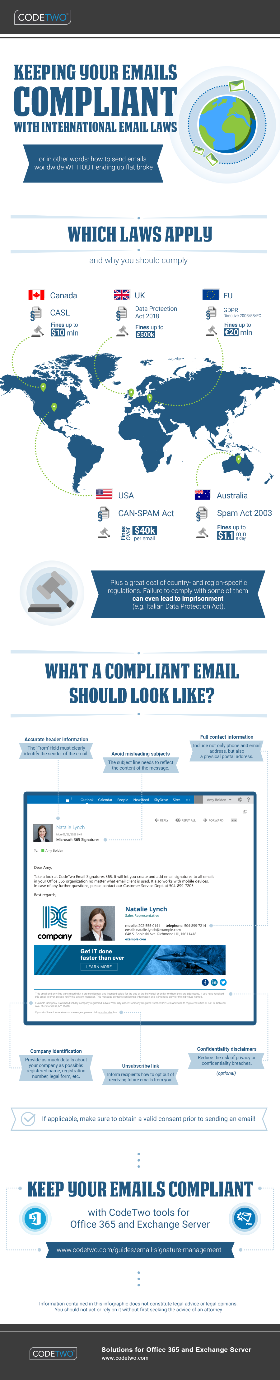 Keeping your emails legally compliant | Infographic