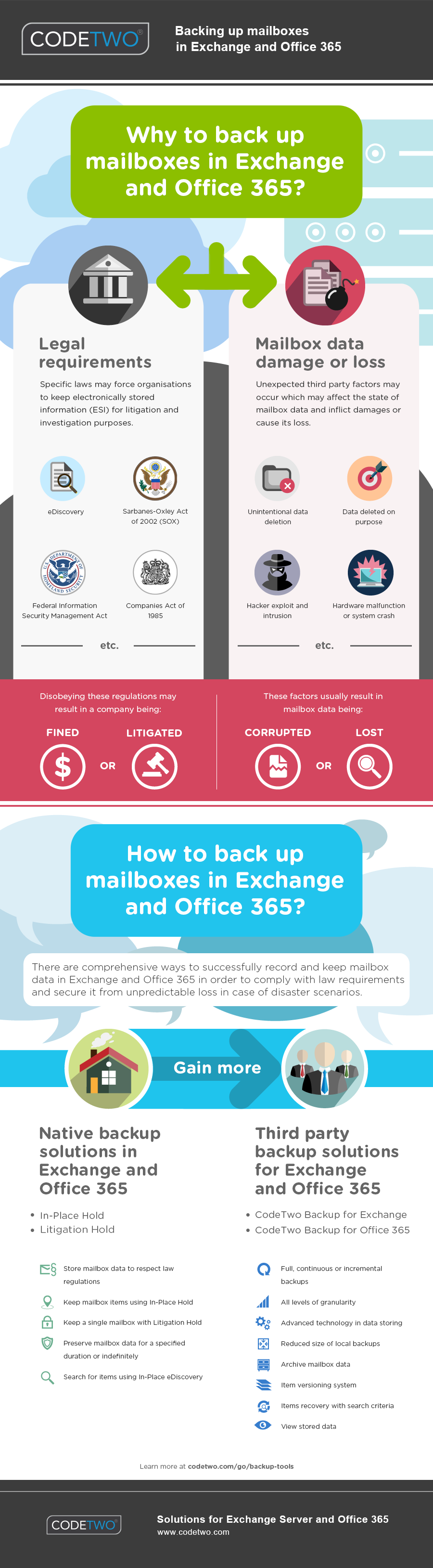 Infographic: Why Backup