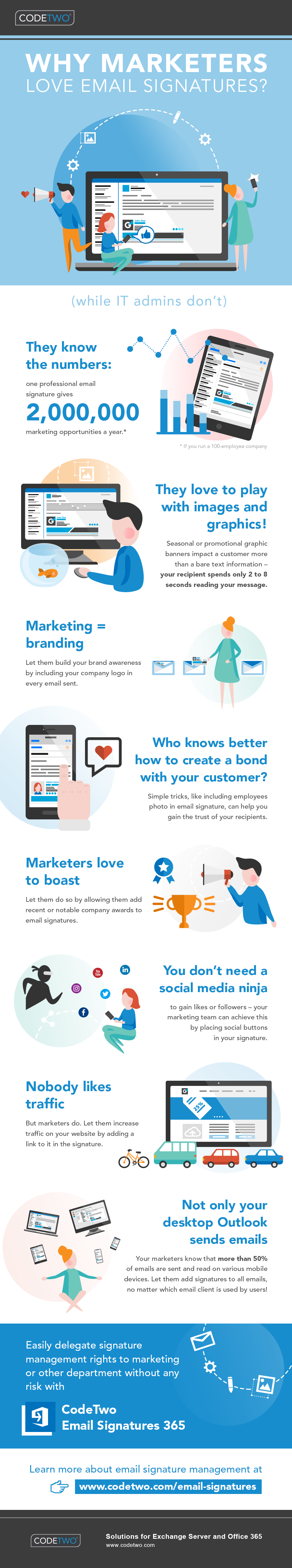 Why marketers love email signatures | Infographic