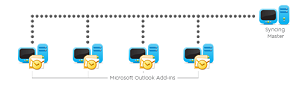Outlook Add-ins connected in a network with the Syncing Master